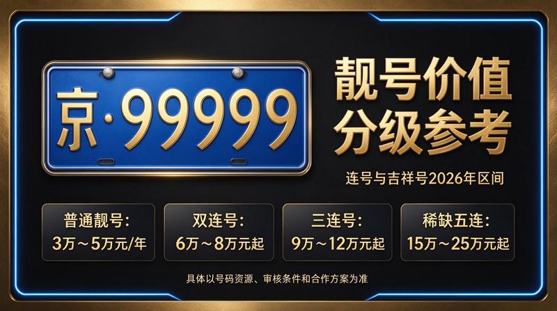北京小牛京牌2026年业务展示